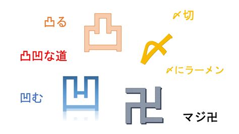 凸, 凹, 〆, 卍: Meaning of Weird and Funny Japanese Kanji.